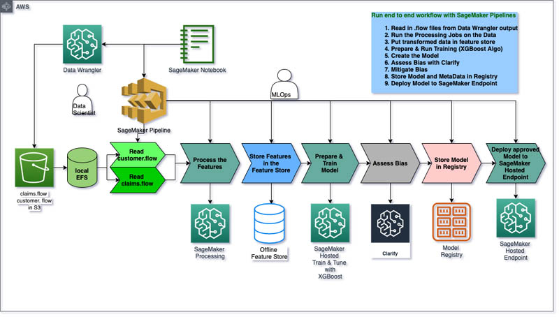 Hyperedge- . IoT, Embedded Systems, Artificial Intelligence,