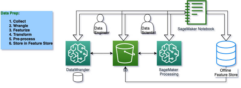 Hyperedge- . IoT, Embedded Systems, Artificial Intelligence,