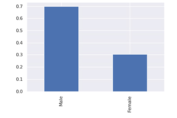 Hyperedge- . IoT, Embedded Systems, Artificial Intelligence,