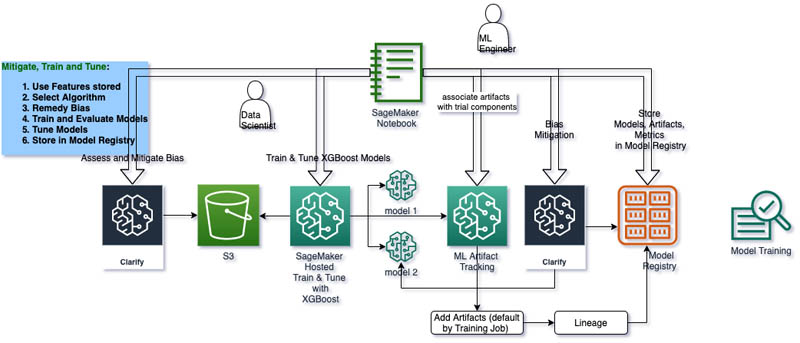 Hyperedge- . IoT, Embedded Systems, Artificial Intelligence,