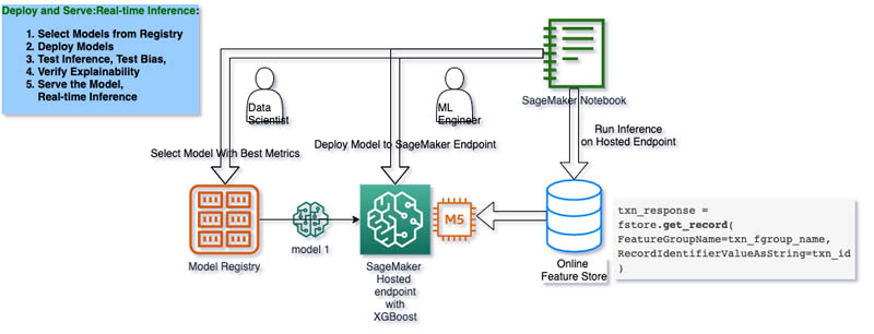 Hyperedge- . IoT, Embedded Systems, Artificial Intelligence,