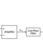 Common-Mode Rejection: A Key Feature of Instrumentation Amplifiers