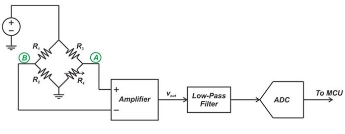 Common-Mode Rejection: A Key Feature of Instrumentation Amplifiers