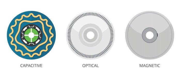 A comparison of the encoder disks for capacitive, optical, and magnetic encoders