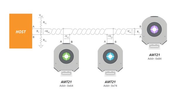 An example of an RS-485 configuration featuring multiple encoders connected to the host