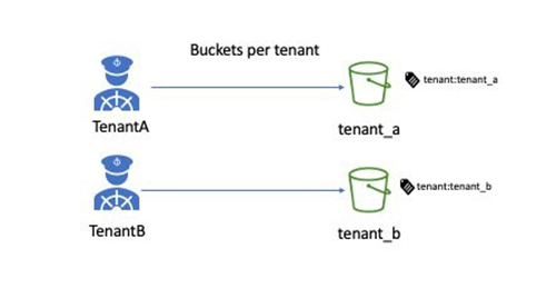 Hyperedge- . IoT, Embedded Systems, Artificial Intelligence,