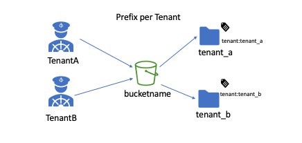 Hyperedge- . IoT, Embedded Systems, Artificial Intelligence,