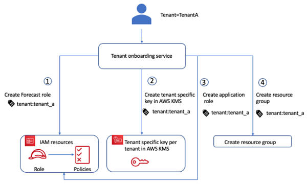 Hyperedge- . IoT, Embedded Systems, Artificial Intelligence,