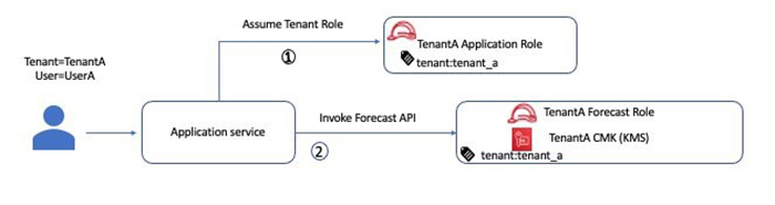 Hyperedge- . IoT, Embedded Systems, Artificial Intelligence,