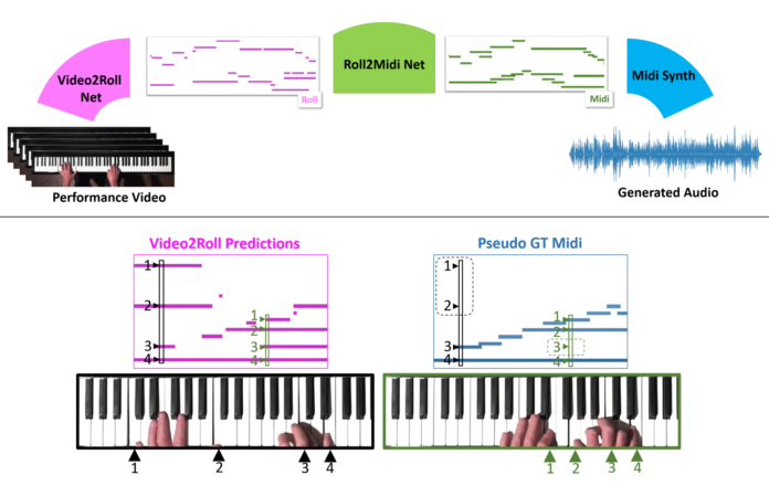 Deep Science: AI adventures in arts and letters