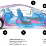 Emerging DDR5 Technology Shows Promise in Securing Automotive Memory