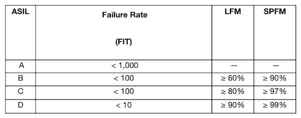 Hyperedge- , PCB Design, Hardware Design, Electronics Design, ASIL's failure metrics for hardware components