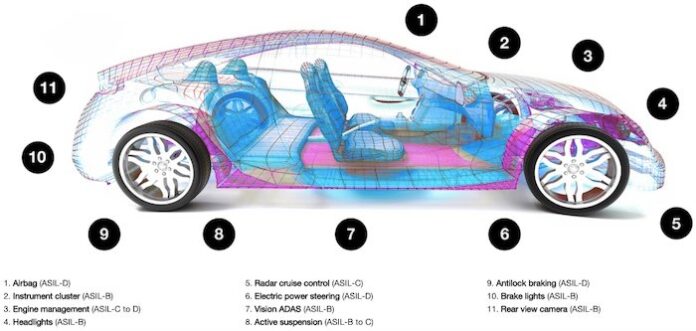Emerging DDR5 Technology Shows Promise in Securing Automotive Memory