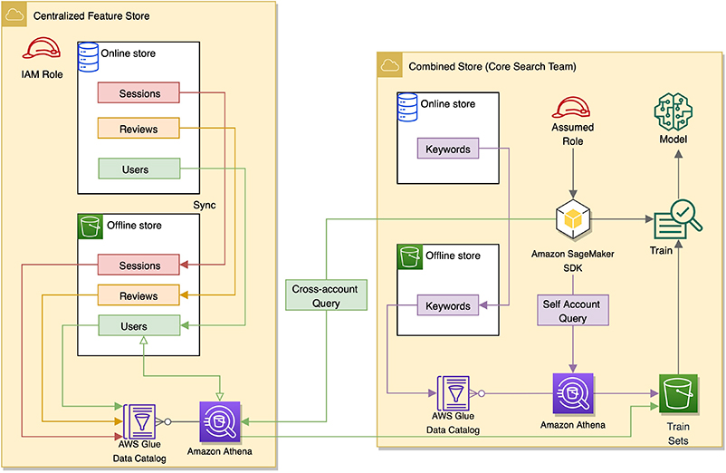 Hyperedge- . IoT, Embedded Systems, Artificial Intelligence,