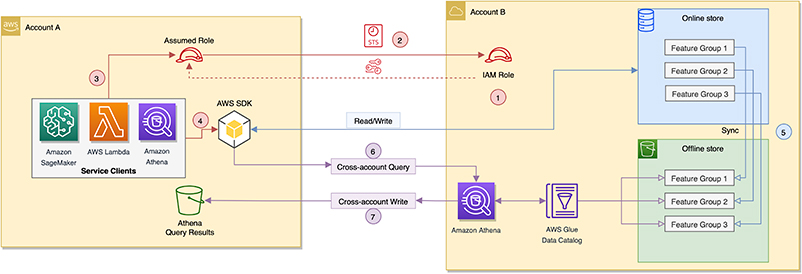 Hyperedge- . IoT, Embedded Systems, Artificial Intelligence,