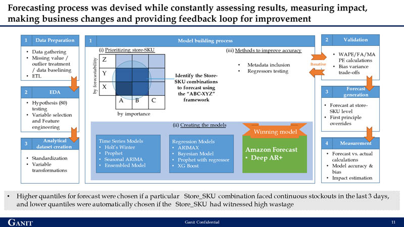 Hyperedge- . IoT, Embedded Systems, Artificial Intelligence,