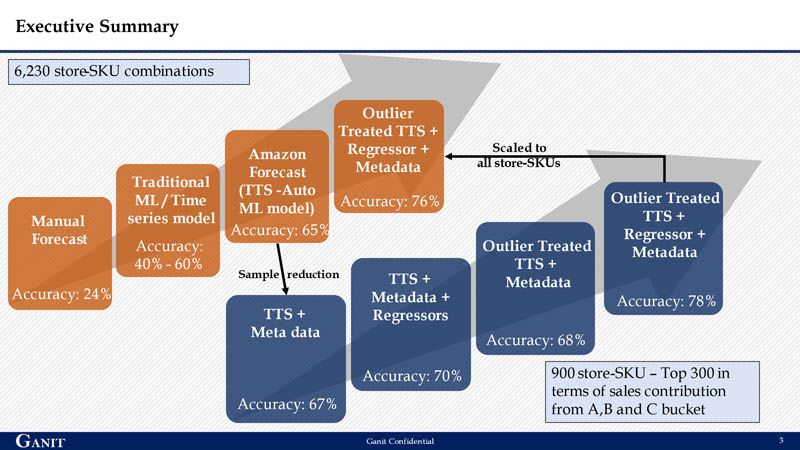 Hyperedge- . IoT, Embedded Systems, Artificial Intelligence,
