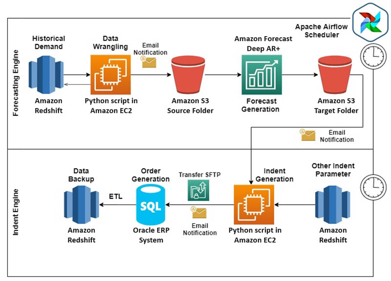 Hyperedge- . IoT, Embedded Systems, Artificial Intelligence,