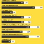 General Motors Bets on Lithium Metal—Not Lithium Ion—as Path Forward for EV Batteries