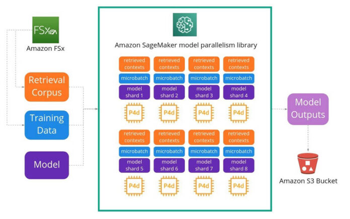 How Latent Space used the Amazon SageMaker model parallelism library to push the frontiers of large-scale transformers