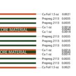 How to Build a Multilayer PCB Stack-up