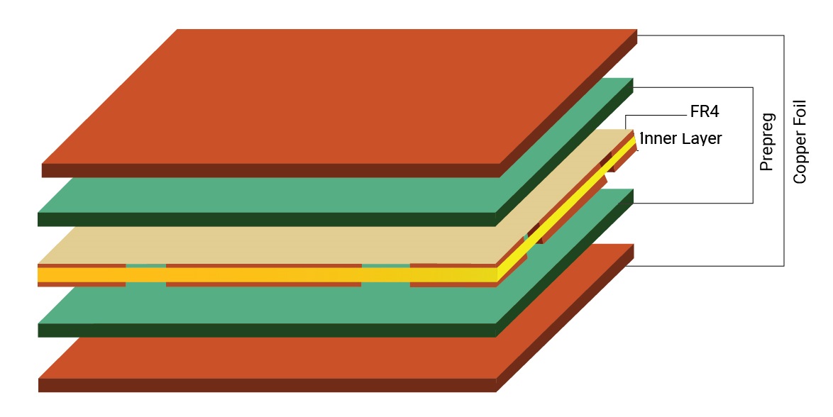 PCB stackup lamination