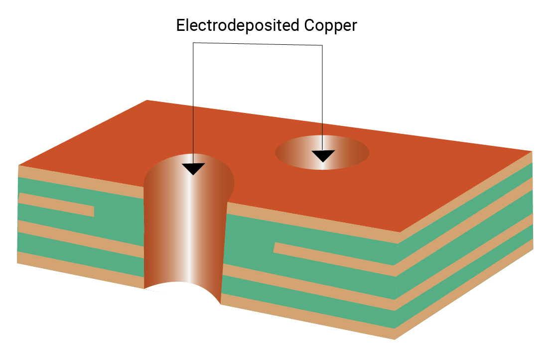 Drill hole copper plating