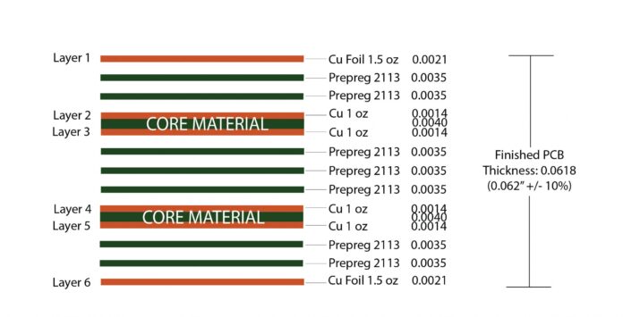 How to Build a Multilayer PCB Stack-up