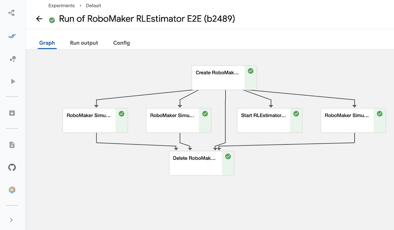 Hyperedge- , PCB Design, Hardware Design, Electronics Design, The following is an annotated screenshot of a Kubeflow pipeline after it finishes running.