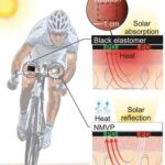 Keeping Wearables Cool: Non-metallic Material Radiates Heat From Users, Circuitry, and the Sun