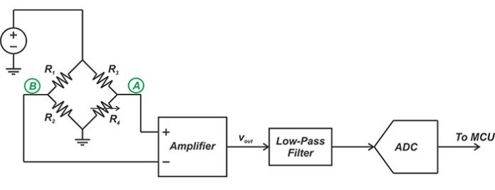 Learn About Three-Op Amp Instrumentation Amplifiers
