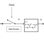 Modeling ADCs Using Intermodulation Polynomial and Effective Number of Bits
