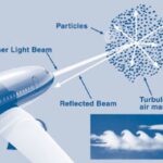 NASA’s Infrasound Microphone Detects “Clear-Air” Turbulence Hundreds of Miles Away
