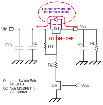 Reverse current mechanism in a pass switch application