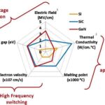 New Tool from UnitedSiC Aims to Simplify the Increasingly Confusing Transistor Landscape