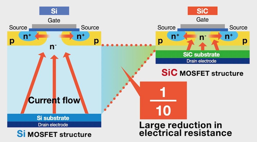 Hyperedge- , PCB Design, Hardware Design, Electronics Design, Representation of power loss for Si and SiC