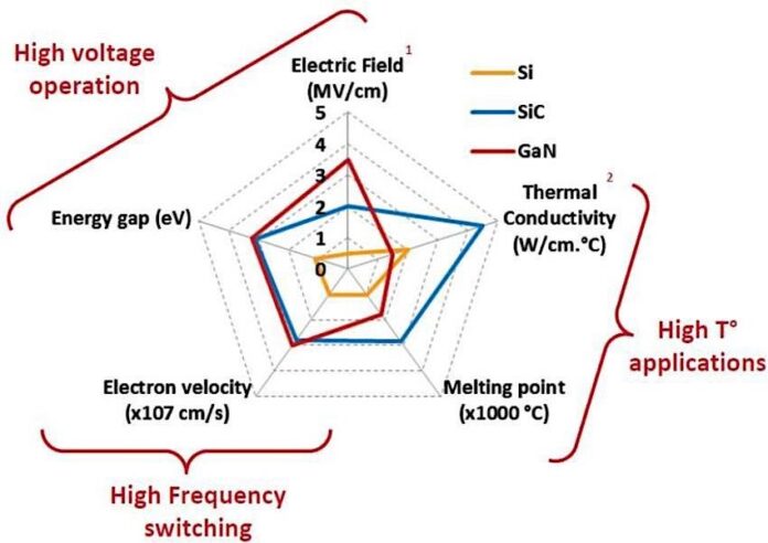 New Tool from UnitedSiC Aims to Simplify the Increasingly Confusing Transistor Landscape