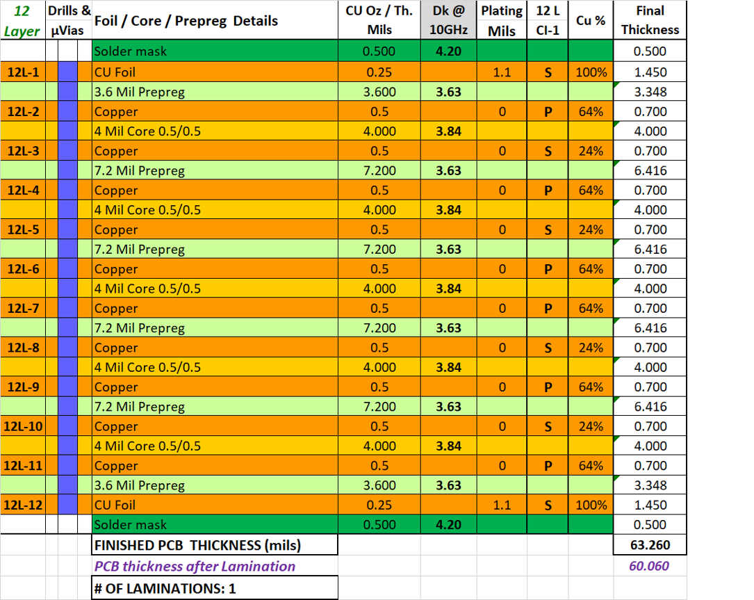 Typical 12 layer stackup with ground and power layers for each of the signal layers