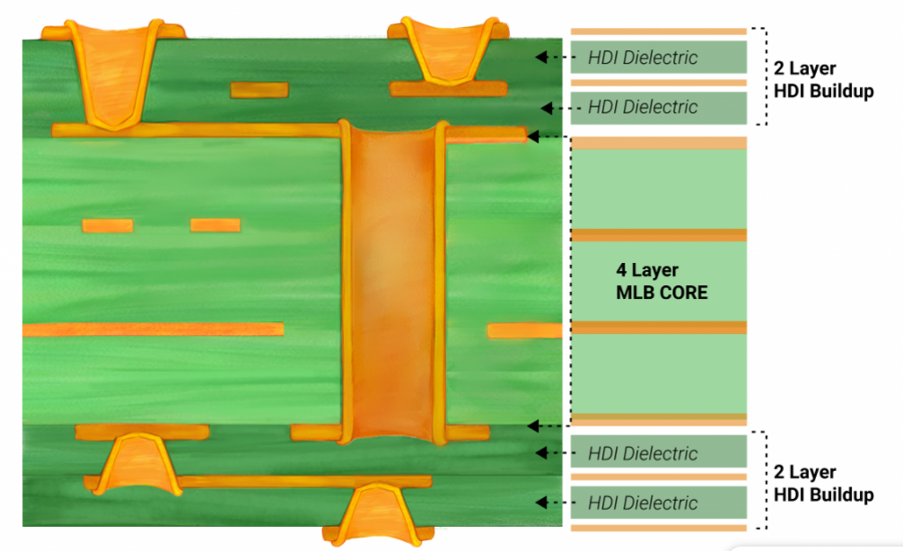 8 layer HDI PCB 