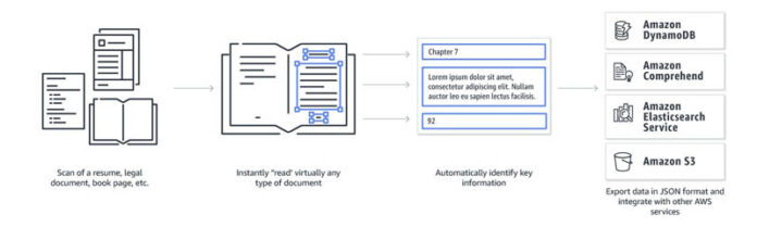 PDF document pre-processing with Amazon Textract: Visuals detection and removal