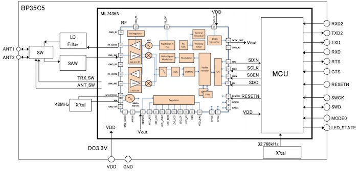 Block diagram of the BP35C5
