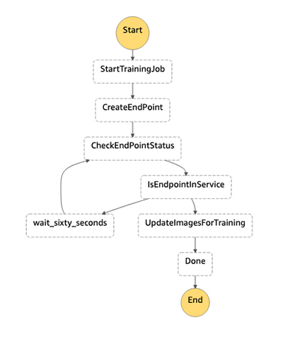 Hyperedge- . IoT, Embedded Systems, Artificial Intelligence,
