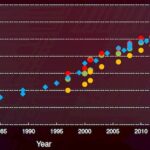 Scaling Down to 3nm Will Require Advances in Fabrication Technology