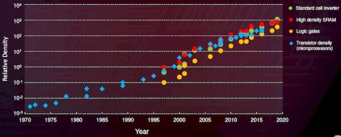 Scaling Down to 3nm Will Require Advances in Fabrication Technology
