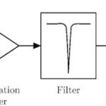 Scientists Reimagine Organic Transistors for Low-power, High-amplification Biowearables