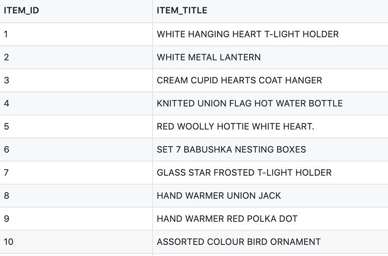 Hyperedge- , PCB Design, Hardware Design, Electronics Design, The following screenshot shows an example of the item data.