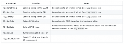 Hyperedge- , PCB Design, Hardware Design, Electronics Design, Raspberry Pi fprime commands