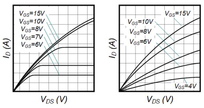 I-V curves for SiC (left) and Si (right).