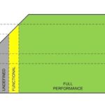 STMicroelectronics Brings UVLO (Under-voltage Lockout) to SiC FETs