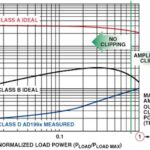 The Class-D Amplifier Is the Star of Acoustic Vehicle Alerting Systems, ST Suggests